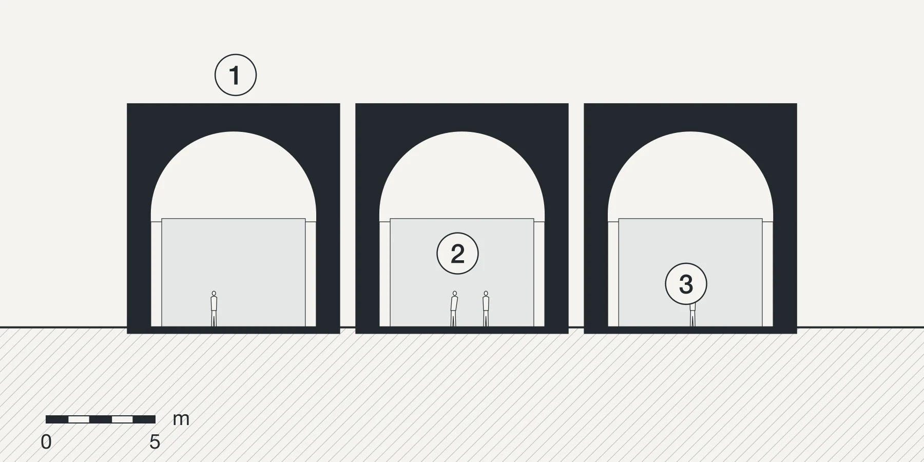 Section across the three warehouses: three stone vaults side by side, with people for scale