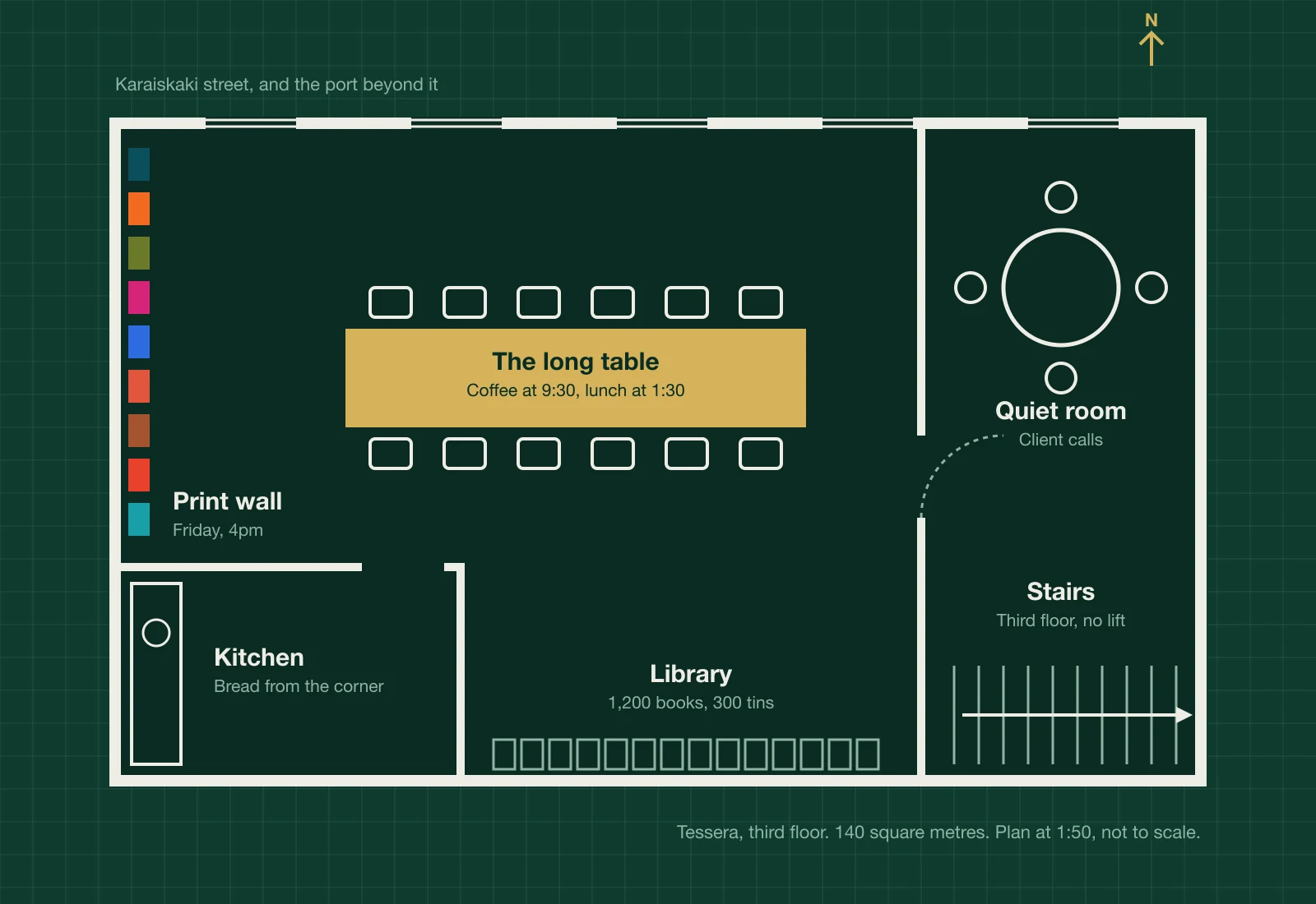 Floor plan of the studio: the long table in the middle, the print wall on the left, the quiet room and stairs on the right, the kitchen and library at the back